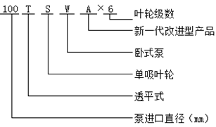 TSWA型臥式多級泵