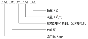 不銹鋼防爆自吸泵型號意義