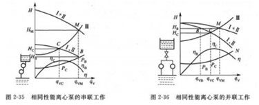 大東海泵業離心泵圖表