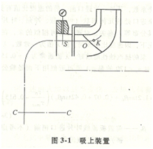 泵的吸上裝置示意圖