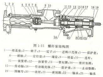 大東海泵業螺桿泵結構圖