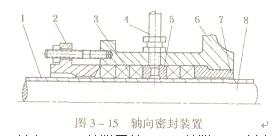 大東海泵業離心泵軸封裝置示意圖