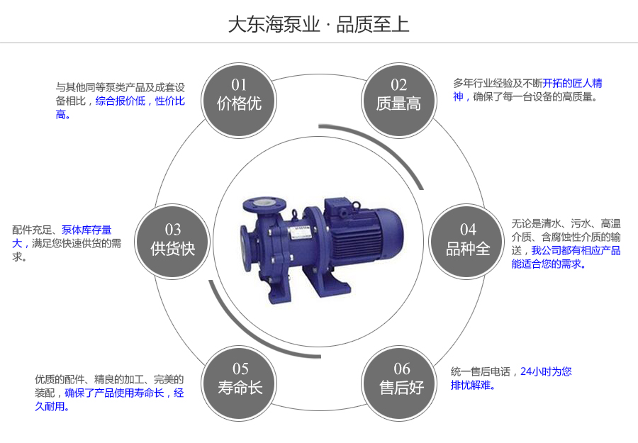 大東海泵業(yè)CQB-F型氟塑料磁力泵質(zhì)量保證圖