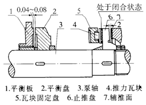 大東海多級泵平衡裝置圖1