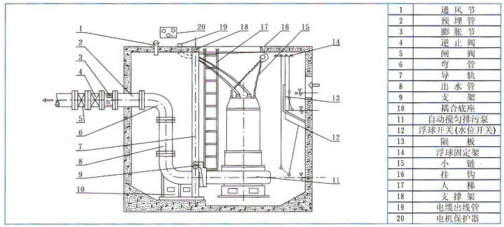 潛水泵安裝圖