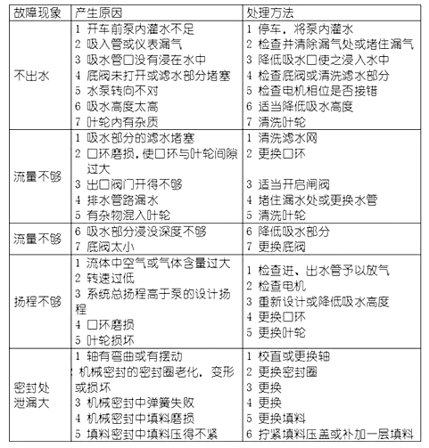 離心泵故障排查表